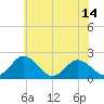 Great Shoals Light tide chart for Monday, June 14, 2021