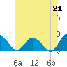 Great Shoals Light tide chart for Monday, June 21, 2021