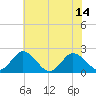 Great Shoals Light tide chart for Wednesday, July 14, 2021