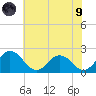 Great Shoals Light tide chart for Friday, July 9, 2021