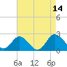 Great Shoals Light tide chart for Saturday, August 14, 2021