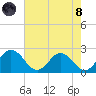 Great Shoals Light tide chart for Sunday, August 8, 2021
