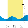Great Shoals Light tide chart for Wednesday, September 1, 2021