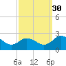 Great Shoals Light tide chart for Thursday, September 30, 2021