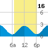 Great Shoals Light tide chart for Saturday, October 16, 2021