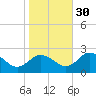 Great Shoals Light tide chart for Saturday, October 30, 2021