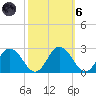 Great Shoals Light tide chart for Wednesday, October 6, 2021
