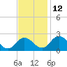 Great Shoals Light tide chart for Friday, November 12, 2021