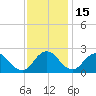 Great Shoals Light tide chart for Monday, November 15, 2021