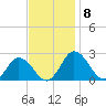 Great Shoals Light tide chart for Monday, November 8, 2021