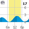 Great Shoals Light tide chart for Monday, January 17, 2022