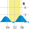 Great Shoals Light tide chart for Thursday, January 6, 2022