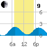 Great Shoals Light tide chart for Sunday, January 9, 2022