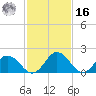 Great Shoals Light tide chart for Wednesday, February 16, 2022