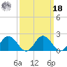 Great Shoals Light tide chart for Friday, March 18, 2022