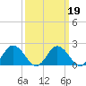 Great Shoals Light tide chart for Saturday, March 19, 2022