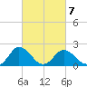 Great Shoals Light tide chart for Monday, March 7, 2022