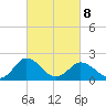 Great Shoals Light tide chart for Tuesday, March 8, 2022