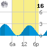 Great Shoals Light tide chart for Saturday, April 16, 2022