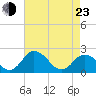Great Shoals Light tide chart for Saturday, April 23, 2022