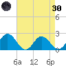 Great Shoals Light tide chart for Saturday, April 30, 2022