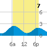 Great Shoals Light tide chart for Thursday, April 7, 2022