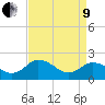 Great Shoals Light tide chart for Saturday, April 9, 2022