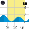 Great Shoals Light tide chart for Monday, May 30, 2022