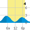 Great Shoals Light tide chart for Wednesday, May 4, 2022