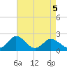 Great Shoals Light tide chart for Thursday, May 5, 2022