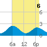 Great Shoals Light tide chart for Friday, May 6, 2022