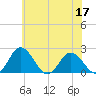 Great Shoals Light tide chart for Friday, June 17, 2022