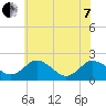 Great Shoals Light tide chart for Tuesday, June 7, 2022