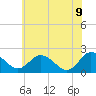 Great Shoals Light tide chart for Thursday, June 9, 2022