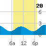 Great Shoals Light tide chart for Tuesday, September 20, 2022