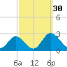 Great Shoals Light tide chart for Friday, September 30, 2022