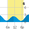 Great Shoals Light tide chart for Tuesday, September 6, 2022