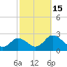 Great Shoals Light tide chart for Saturday, October 15, 2022