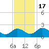 Great Shoals Light tide chart for Thursday, November 17, 2022