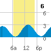 Great Shoals Light tide chart for Sunday, November 6, 2022