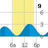 Great Shoals Light tide chart for Wednesday, November 9, 2022