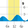 Great Shoals Light tide chart for Friday, December 9, 2022
