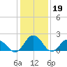 Great Shoals Light tide chart for Thursday, January 19, 2023
