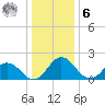 Great Shoals Light tide chart for Friday, January 6, 2023