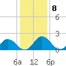 Great Shoals Light tide chart for Sunday, January 8, 2023