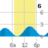 Great Shoals Light tide chart for Monday, February 6, 2023