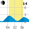 Great Shoals Light tide chart for Tuesday, March 14, 2023