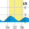 Great Shoals Light tide chart for Wednesday, March 15, 2023