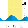 Great Shoals Light tide chart for Thursday, March 16, 2023