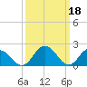 Great Shoals Light tide chart for Saturday, March 18, 2023